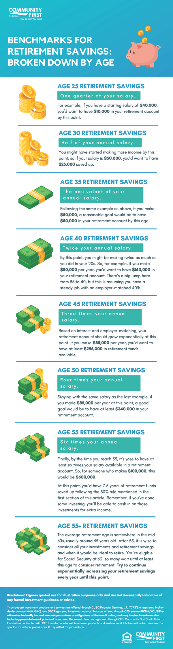Benchmarks for Retirement Savings by Age