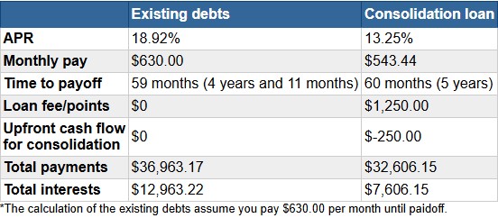 consoliation-loan-image.jpg consoliation-loan-image.jpg